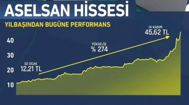 ASELSAN hisseleri SSB ile arasında 54 milyon dolarlık sözleşme sonrası fırladı
