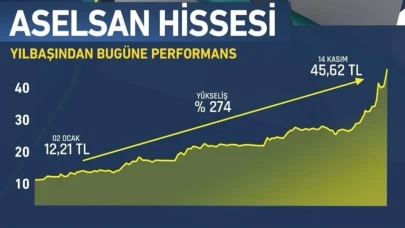 ASELSAN hisseleri SSB ile arasında 54 milyon dolarlık sözleşme sonrası fırladı
