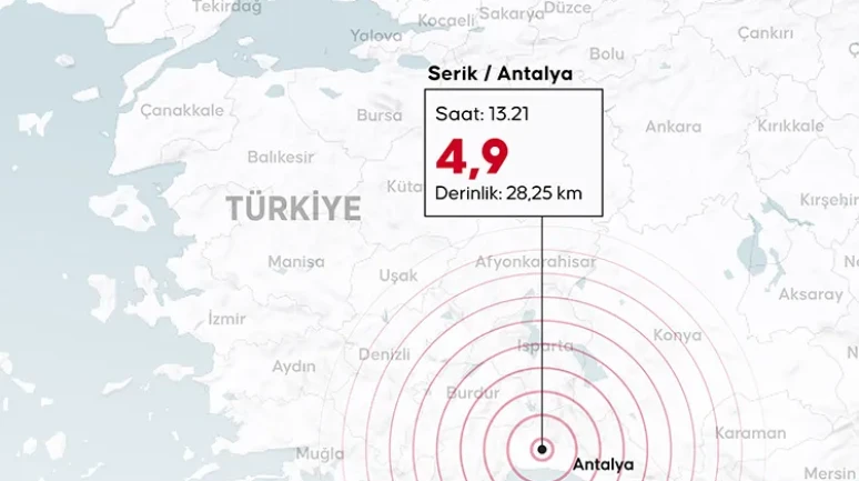 Antalya Serik'te 4,9 Büyüklüğünde Deprem